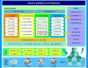 数字医院整体解决方案 以信息系统集成为核心，赋能智慧医疗新生态
