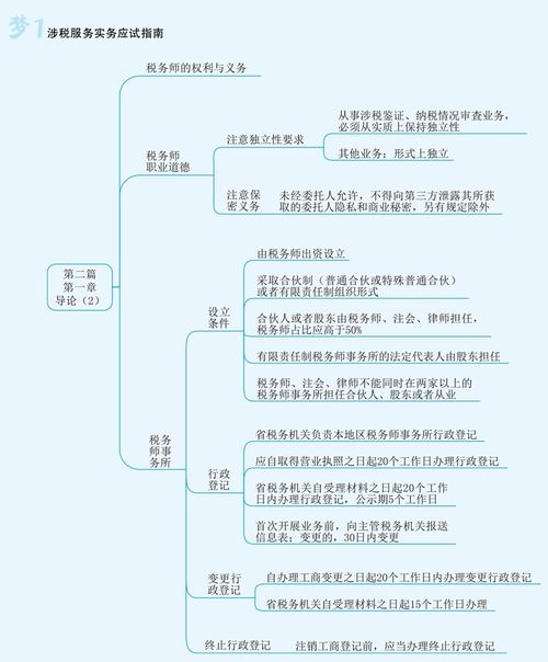 2023税务师《涉税服务实务》思维导图解构 第一章 导论与北京信息系统集成服务的税务考量