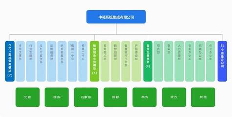 豪取4.7亿！中国移动连中十标，北京信息系统集成服务领域再掀巨浪