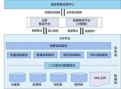 MapGIS智慧园区 赋能智慧场景服务升级的无限可能