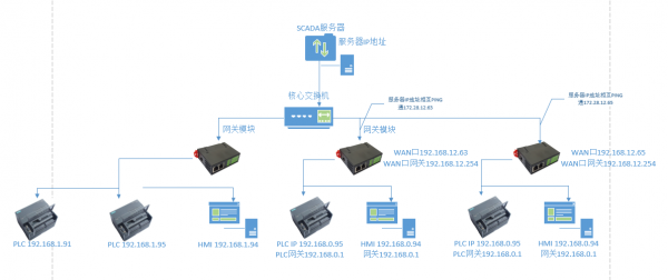 医药企业如何利用SCADA系统实现数据可视化及信息化 以北京信息系统集成服务为例