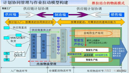 智能工厂物流体系 驱动未来制造的神经系统